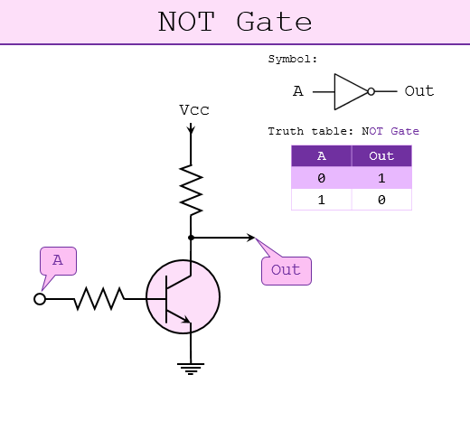 transistor-NOT-Gate.png